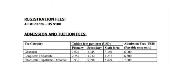 GIS fee schedule